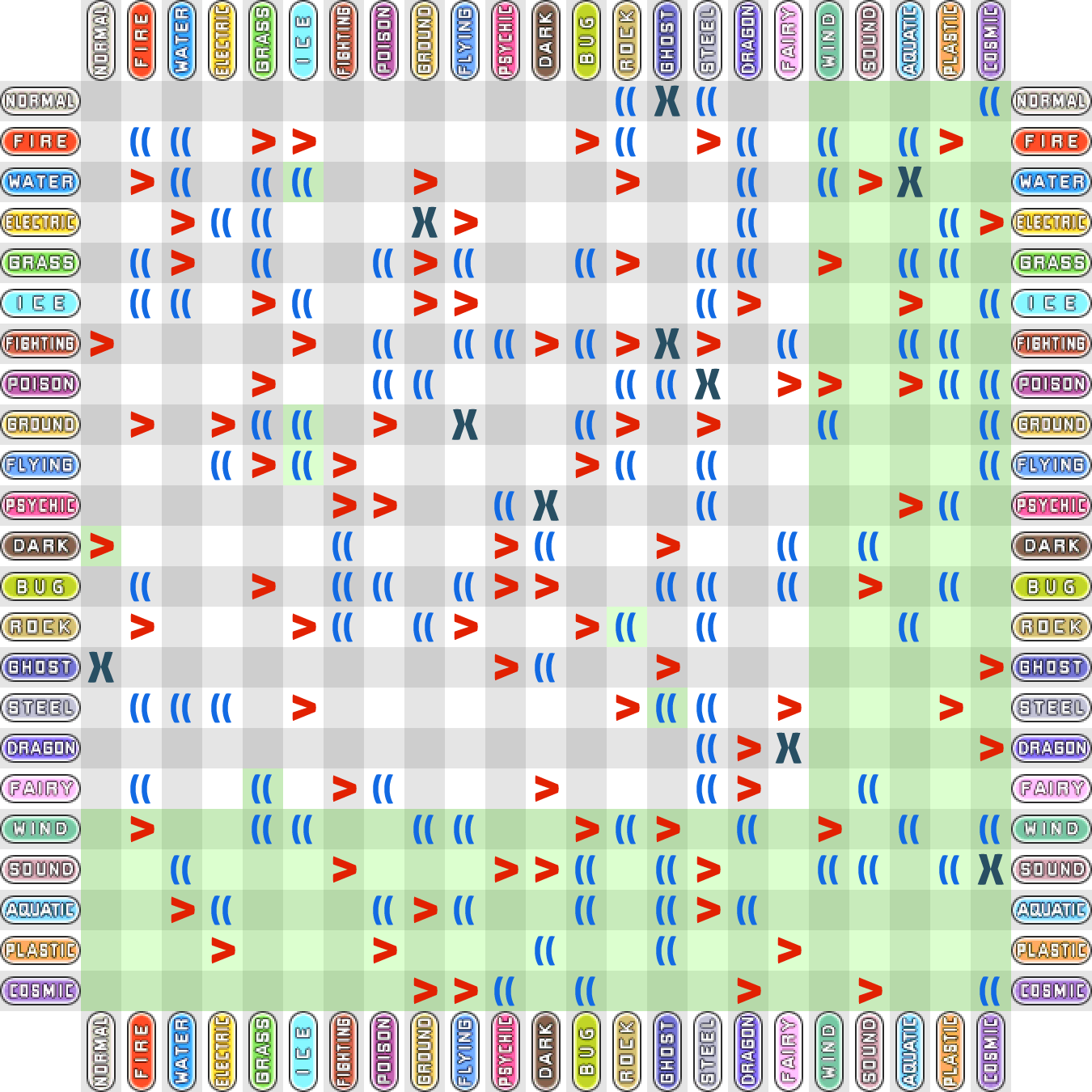 Generation [S] Type Chart by WarioWules09 on DeviantArt