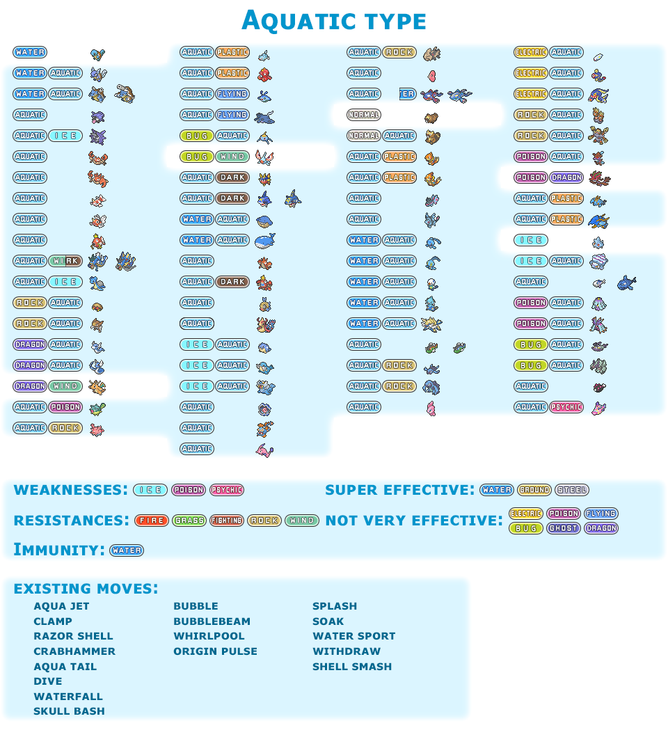 Pokemon type lists by generation. by AdeptCharon on DeviantArt