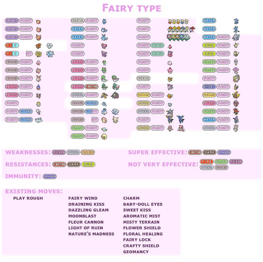 Fairy Type by AdeptCharon on DeviantArt
