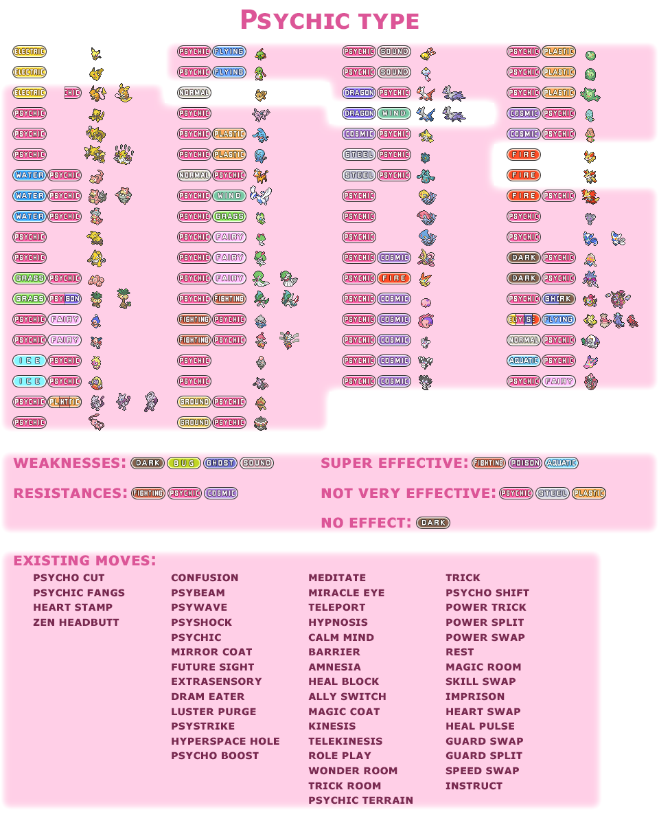 Pokemon type lists by generation. by AdeptCharon on DeviantArt