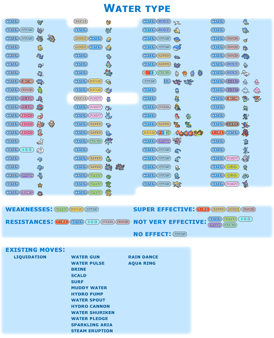 Charon's fan-made Pokemon types - Sound by AdeptCharon on DeviantArt