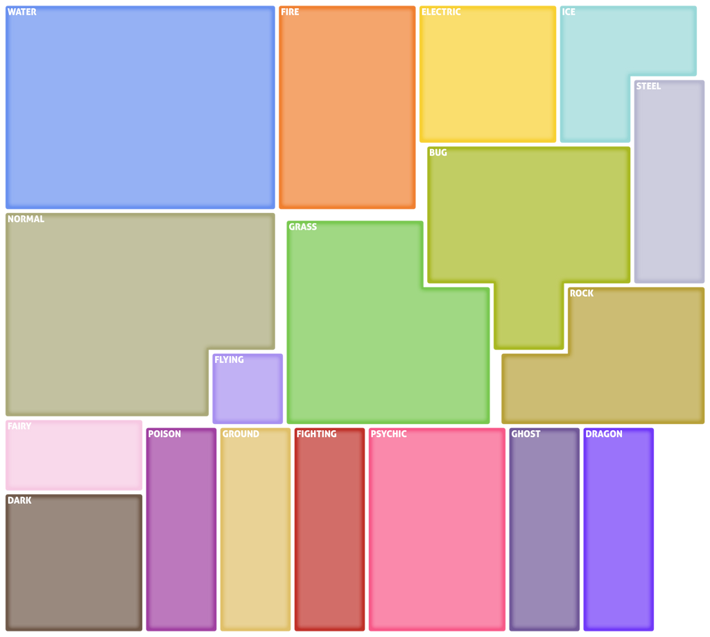 Pokemon favourites by type Gen7 template by AdeptCharon on DeviantArt
