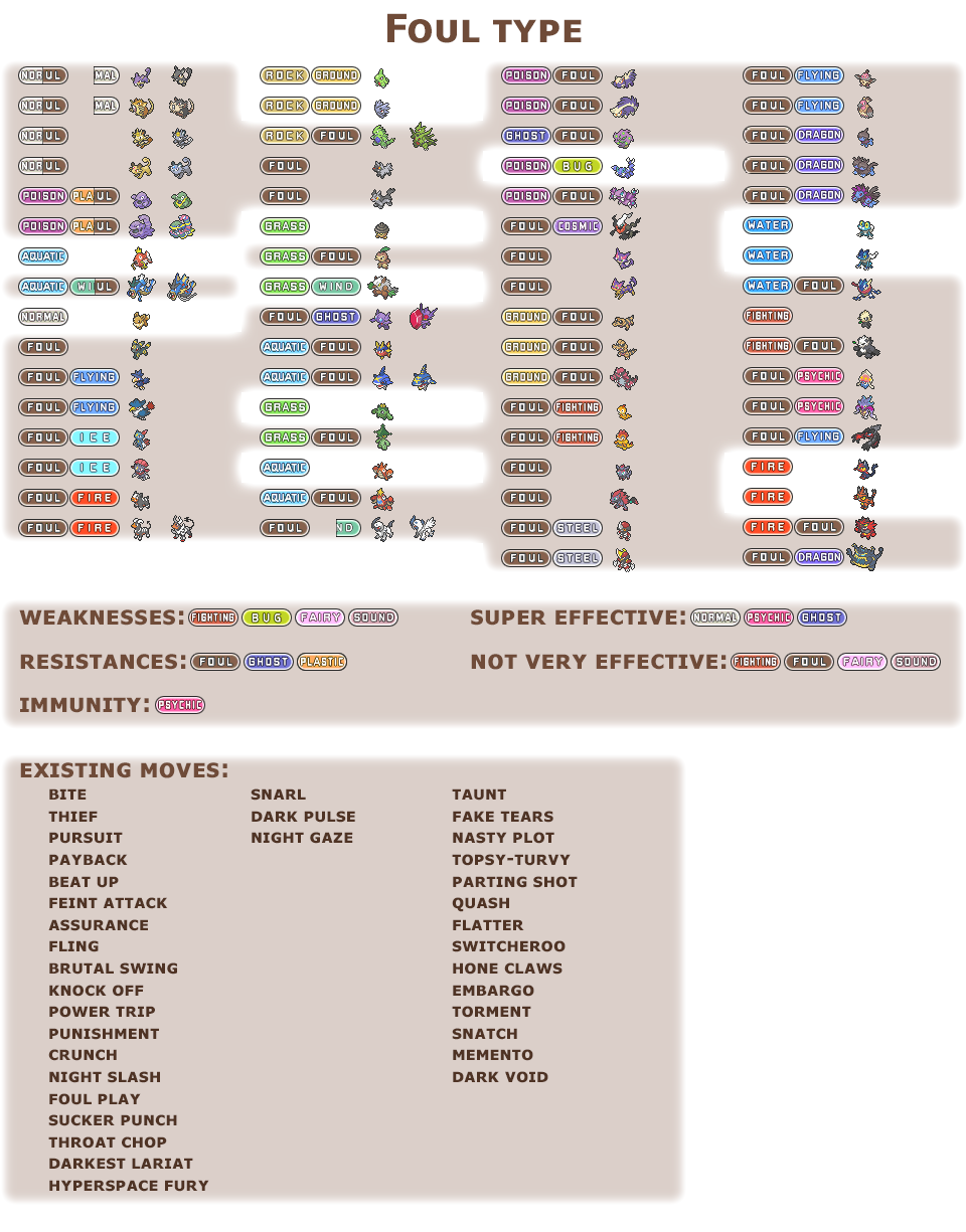 Pokemon Favorites by Primary type - Gen 8 by AdeptCharon on DeviantArt