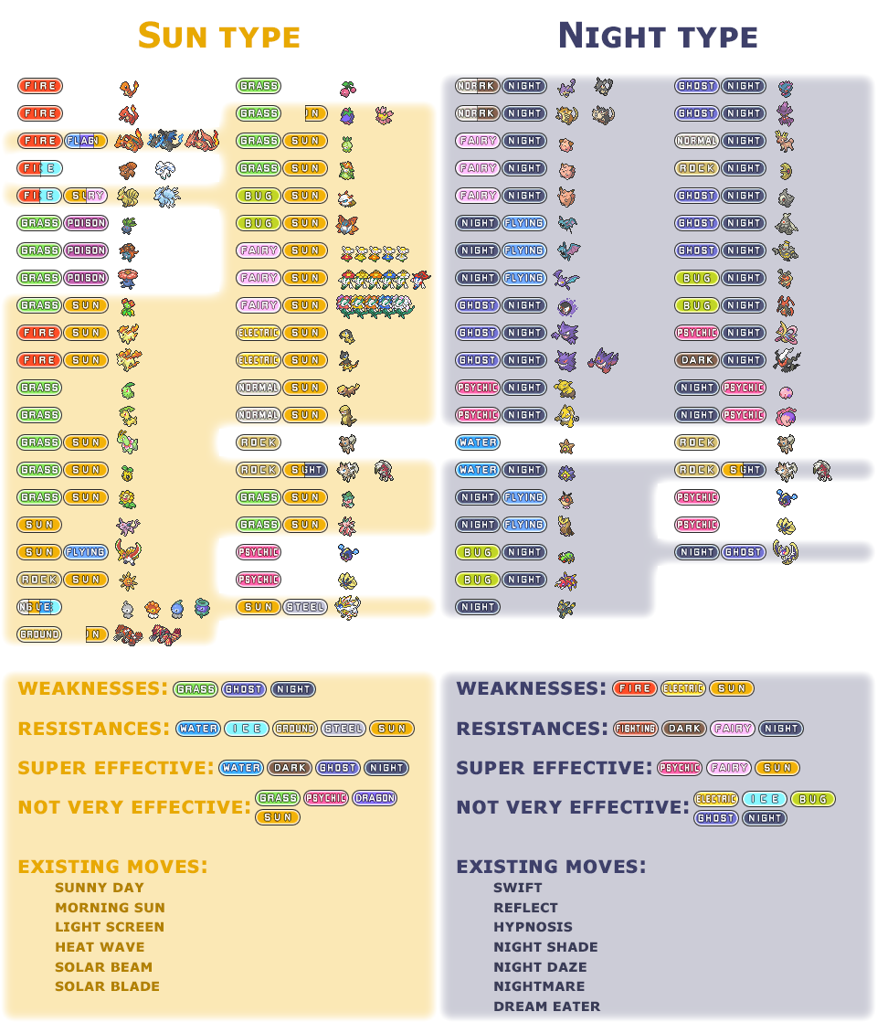 Sun and Night Types