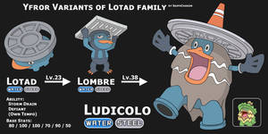 Yfror Lotad Family