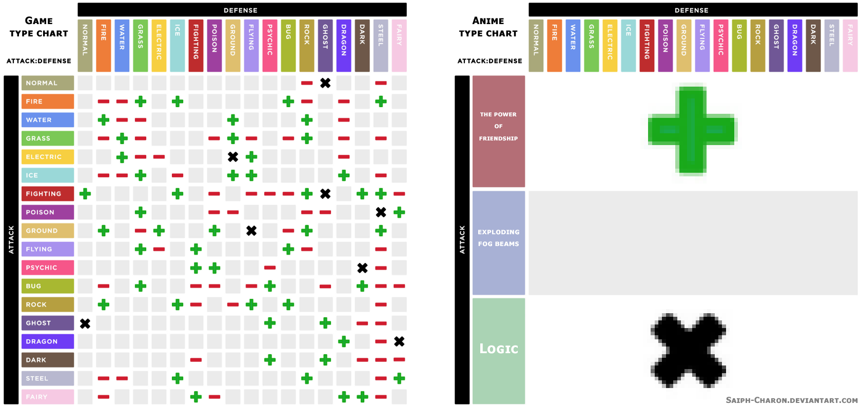 Pokemon Type Wheel - Defensive Match-ups - DarkV. by AdeptCharon on  DeviantArt