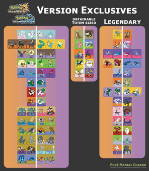 Explore The Best Usum Art Deviantart