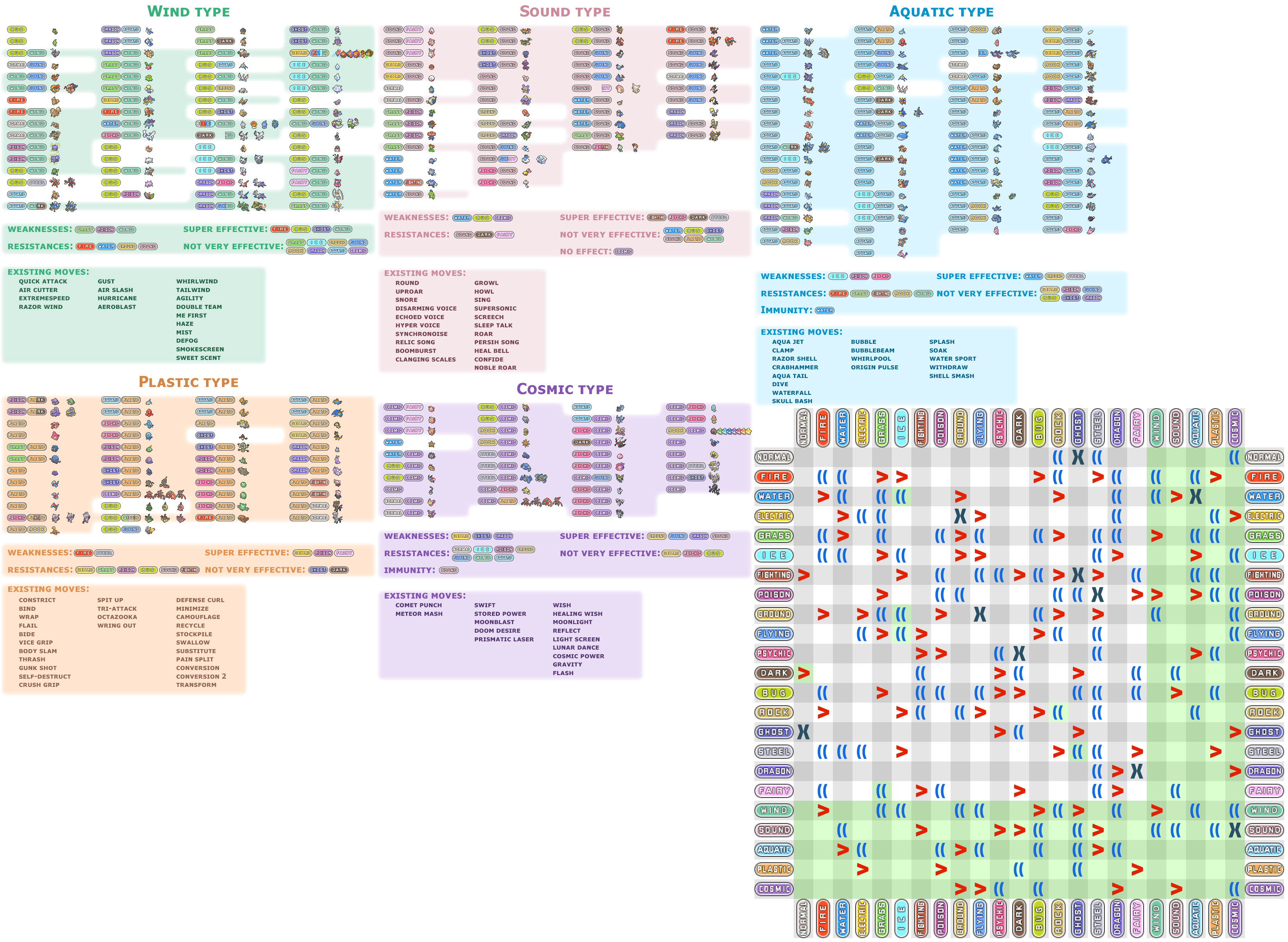 Pokemon type lists by generation. by AdeptCharon on DeviantArt