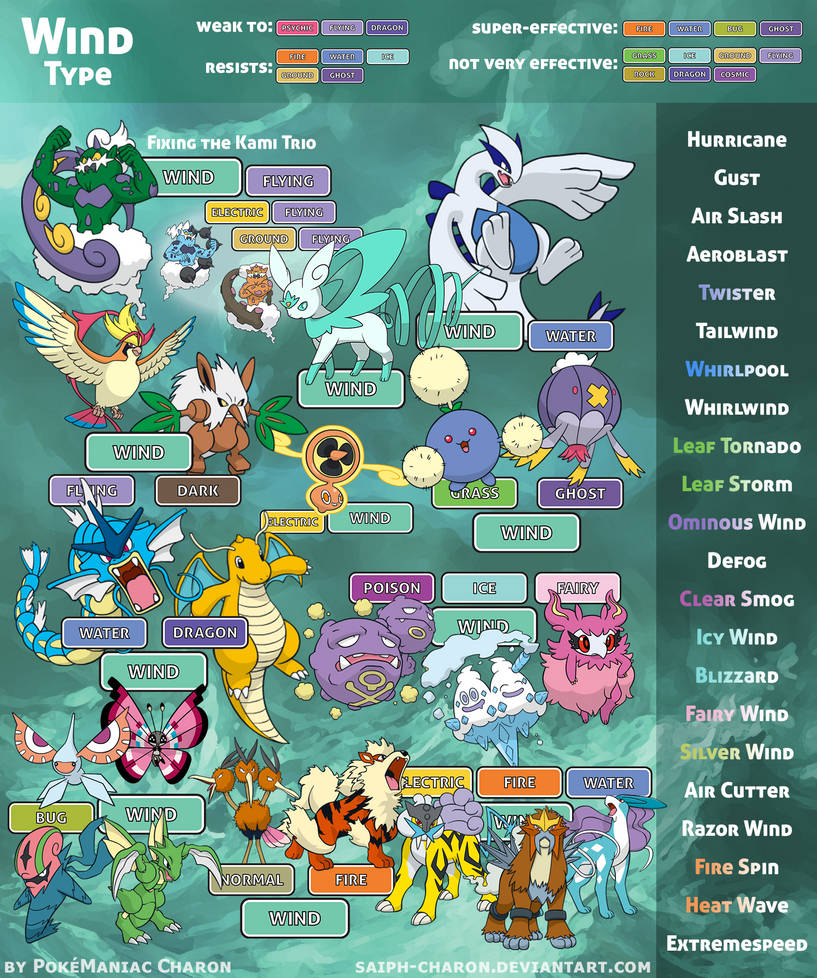 Pokemon Types Per Generation - Gen VIII by AdeptCharon on DeviantArt