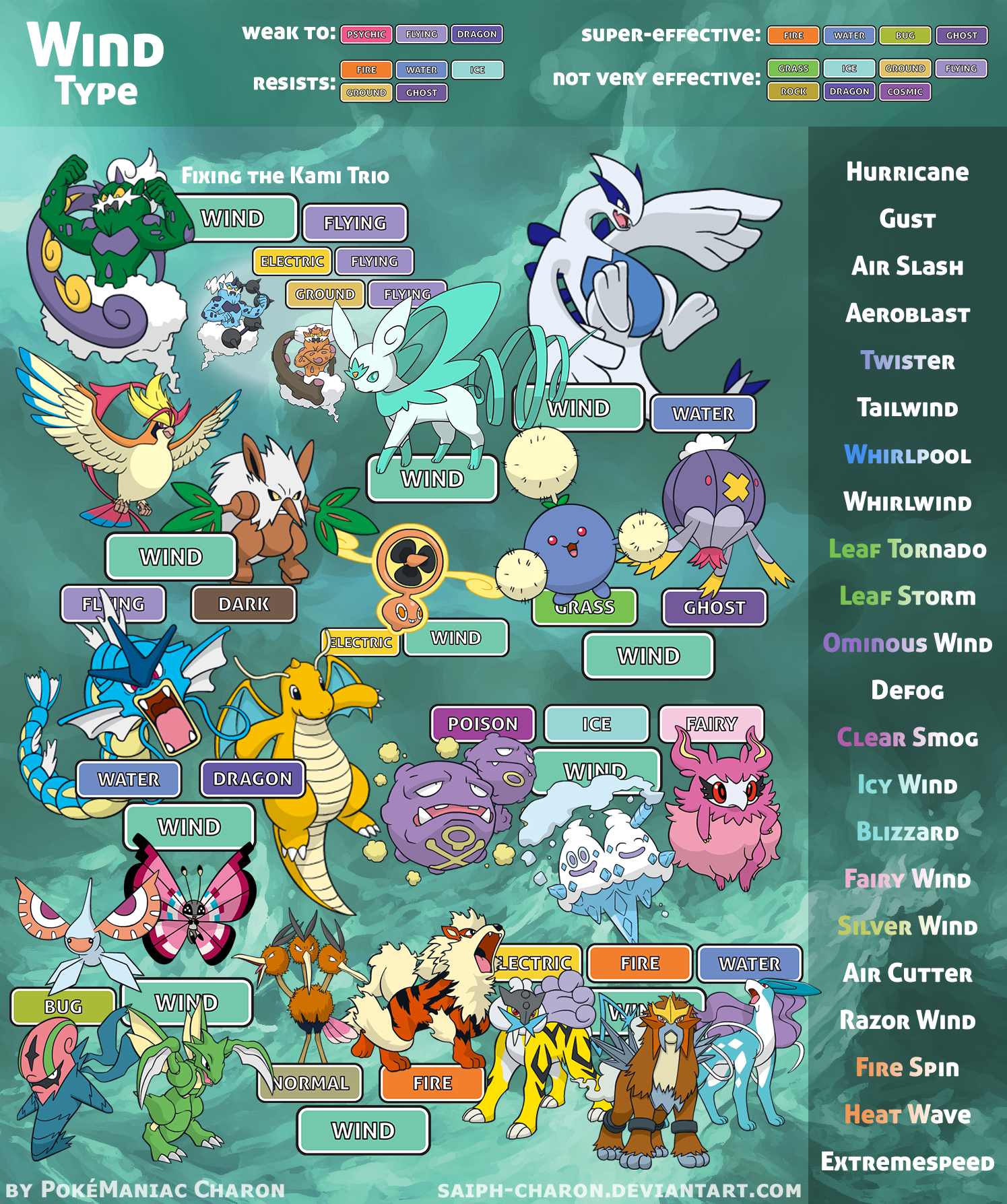 Type Charts on Light-Type-Pokemon - DeviantArt