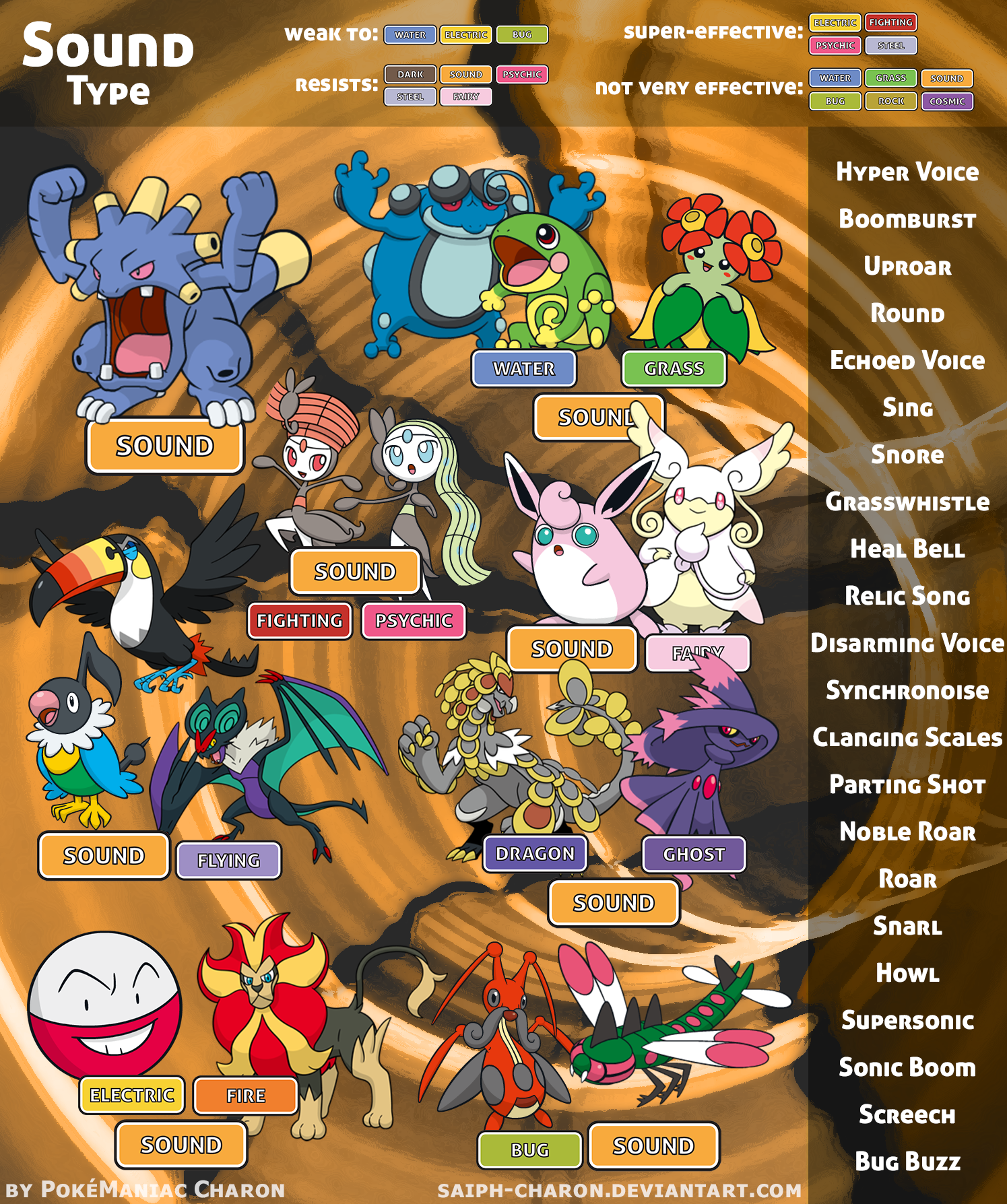 Pokemon Type Wheel - Defensive Match-ups - DarkV. by AdeptCharon on  DeviantArt