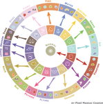 Pokemon Type Wheel by PokeManiacCharon on DeviantArt