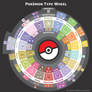 Pokemon Type Wheel