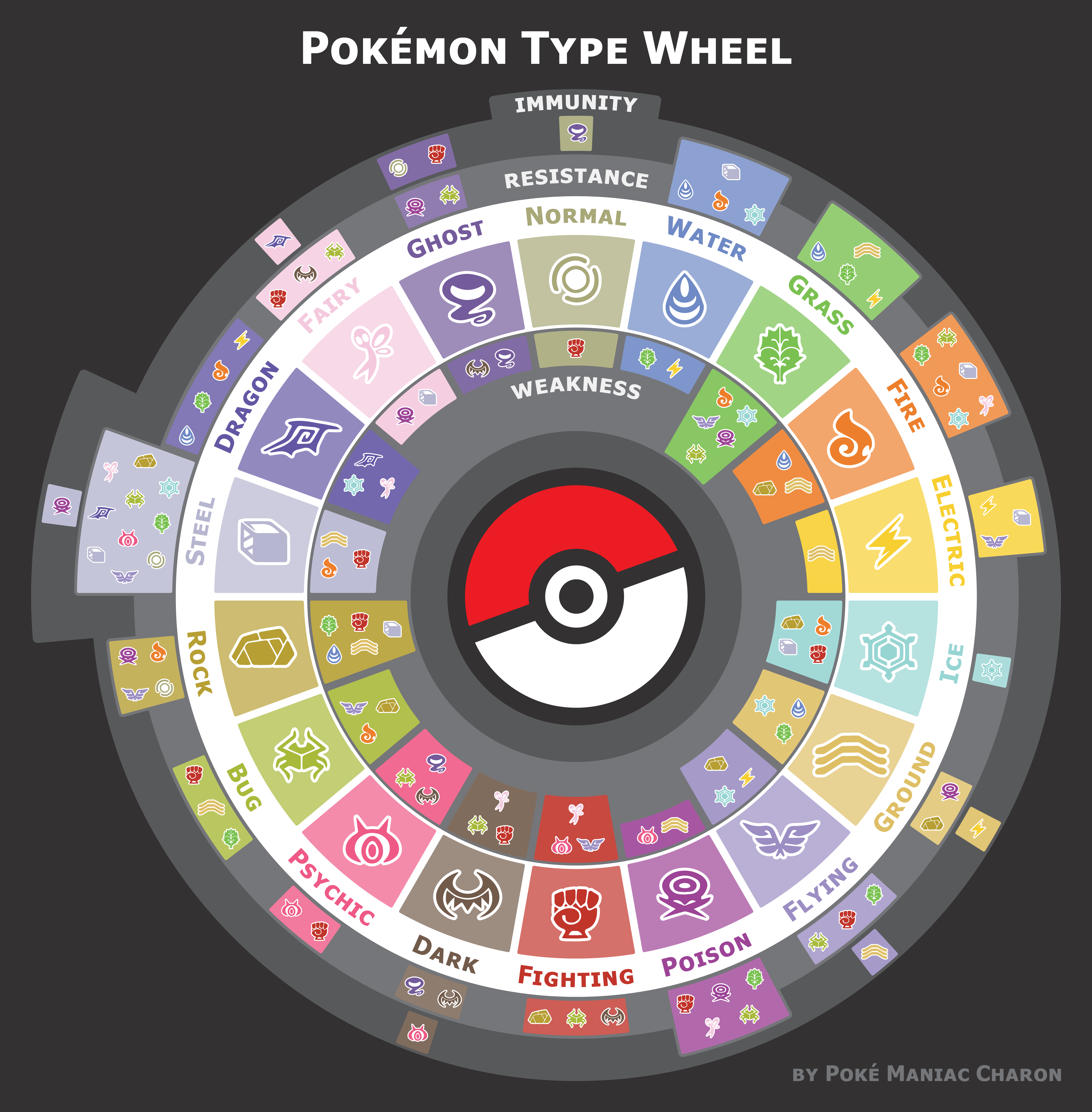 Pokemon Type Symbols by Soluna17 on DeviantArt