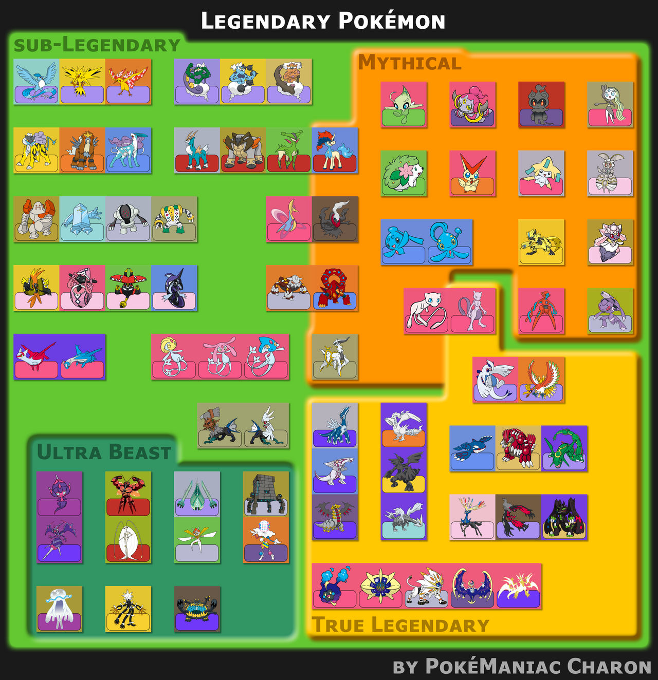 Legendary Pokemon Categories by AdeptCharon on DeviantArt