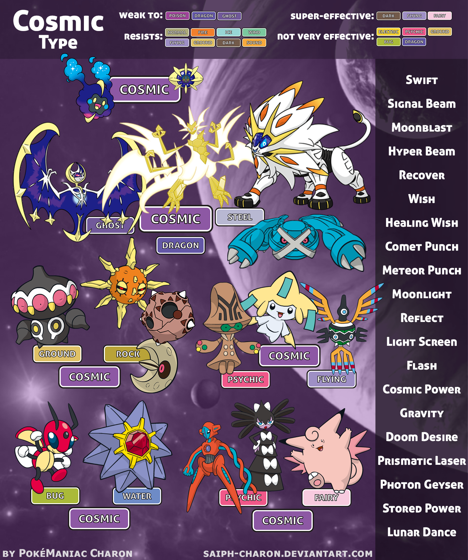 Expanded Type Chart 5.0 by AdeptCharon on DeviantArt