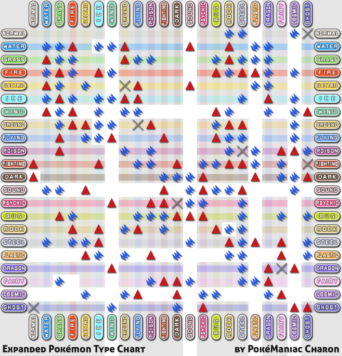 Pokémon Type Distribution by Generation, stacked bar chart made by  Powersurge360