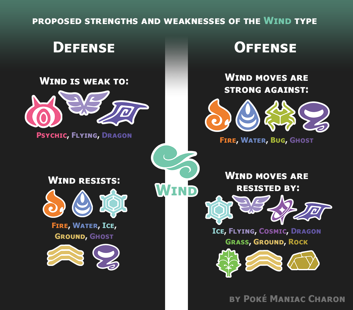 Strengths and weaknesses of the Wind type by AdeptCharon on DeviantArt