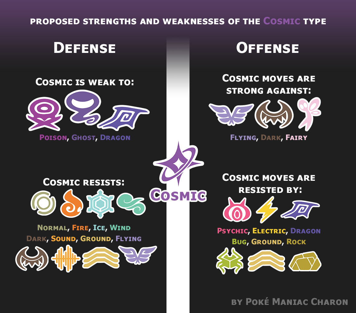 Type Charts on Light-Type-Pokemon - DeviantArt