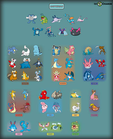Pokemon: Brick Bronze Egg group and nature's guide by Dragon3144 on  DeviantArt