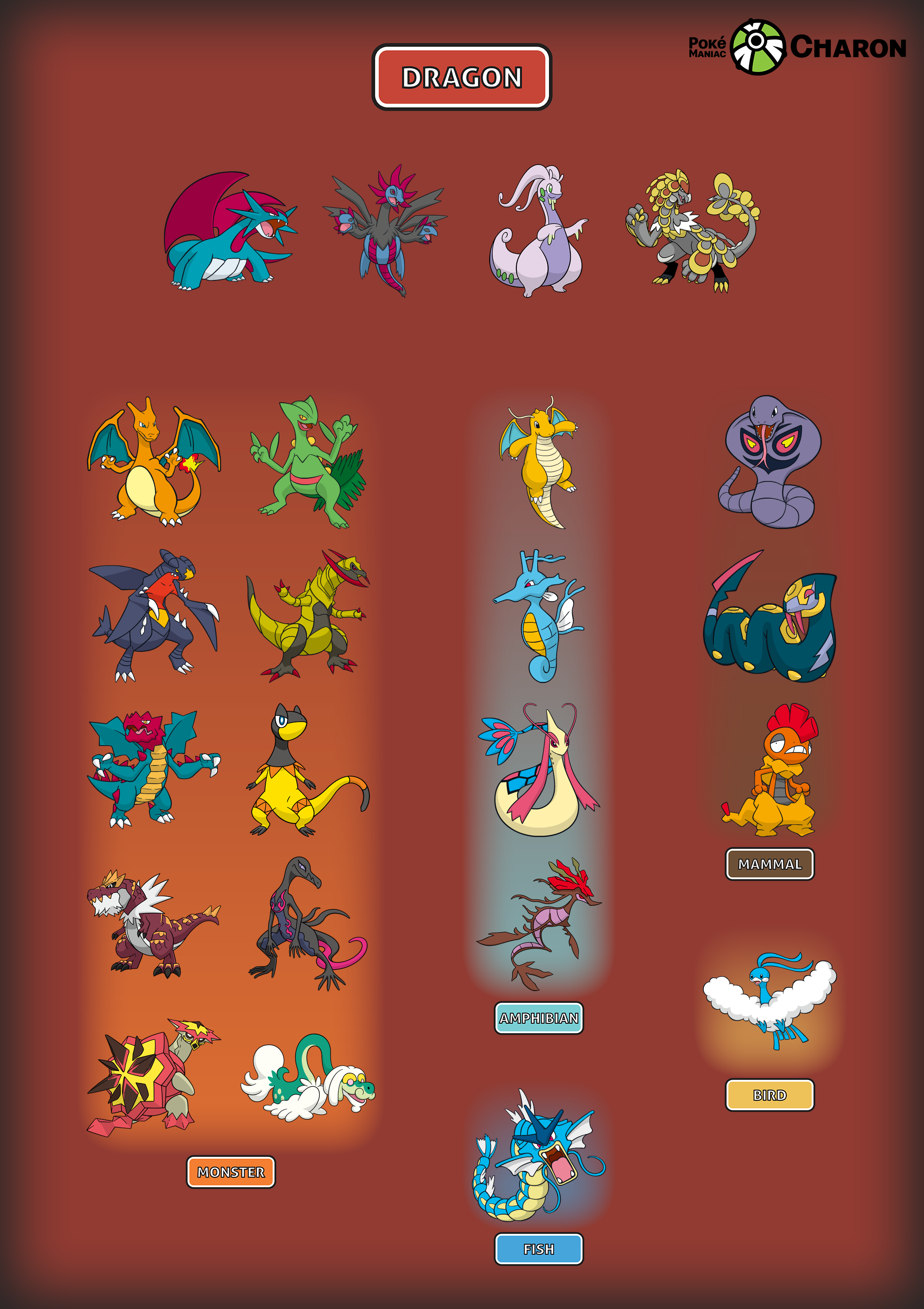 Charon's fan-made Pokemon types - Sound by AdeptCharon on DeviantArt