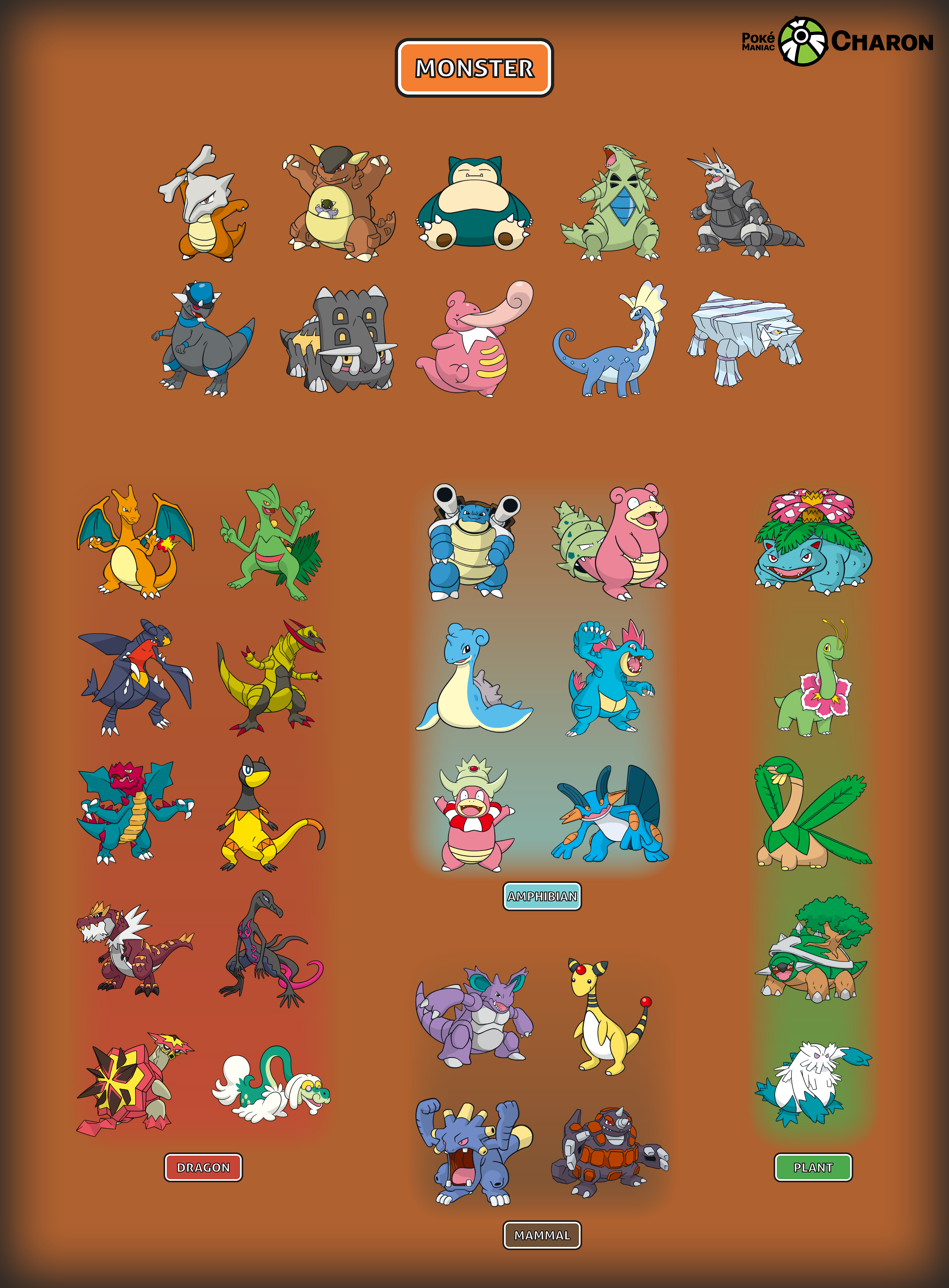 Ideal Pokedex: Galar by XD010DX on DeviantArt