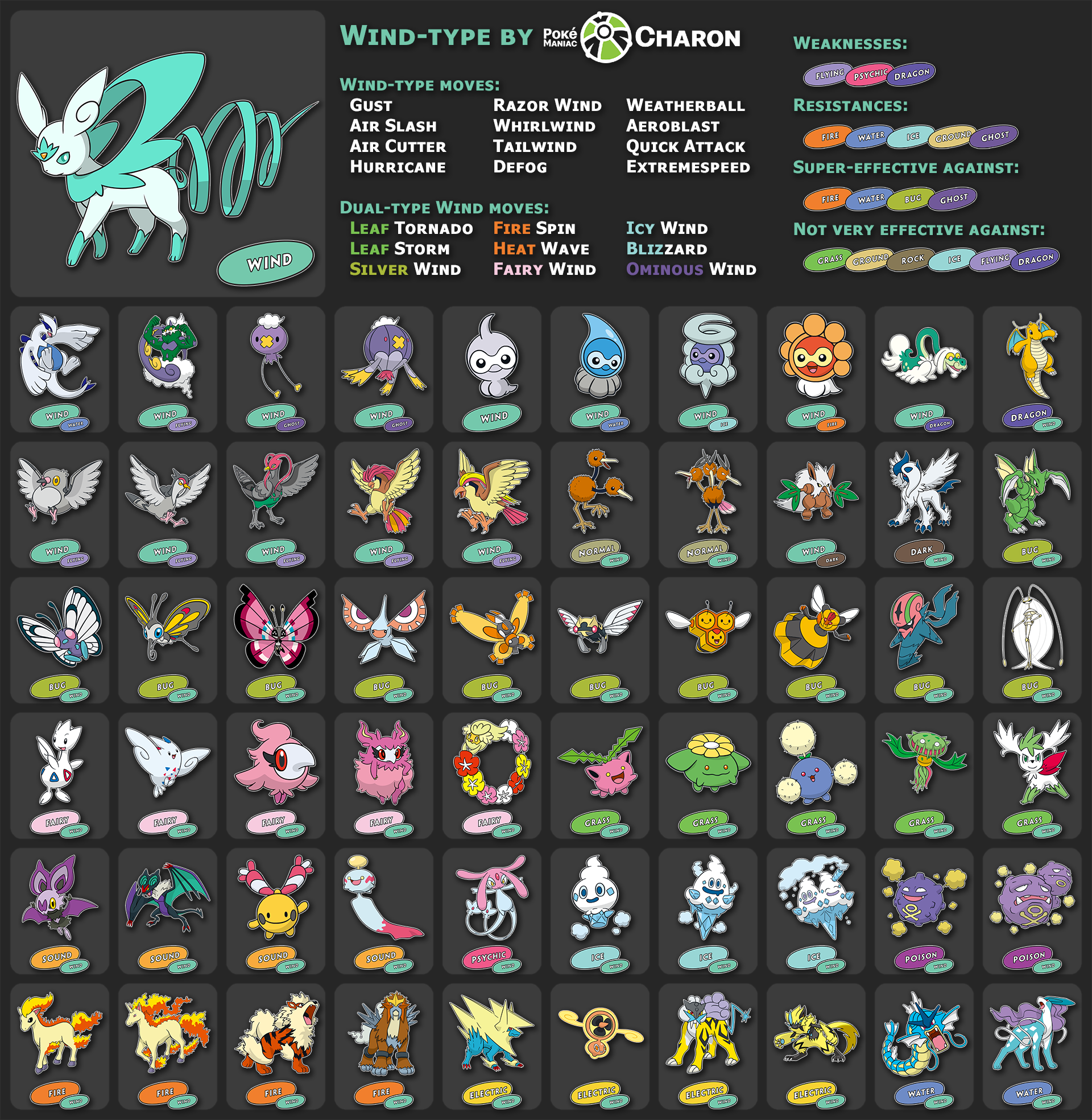 Expanded Type Chart 5.0 by AdeptCharon on DeviantArt