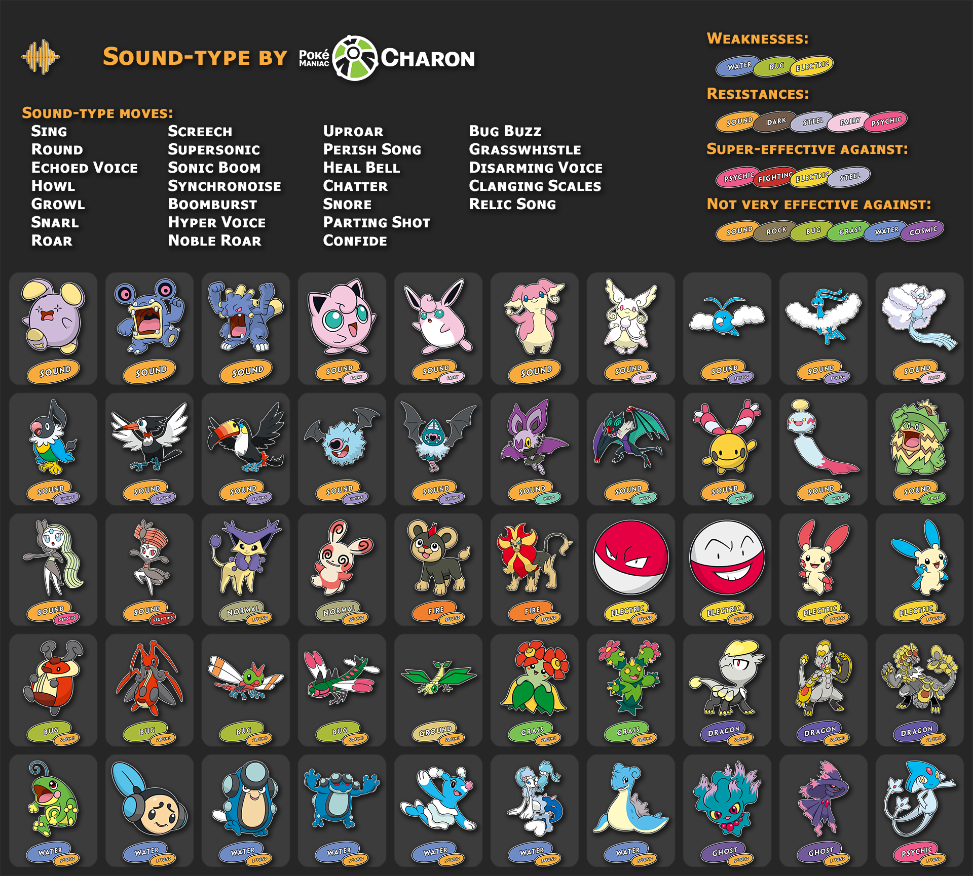 Sound Type Pokemon by PokeManiacCharon on DeviantArt