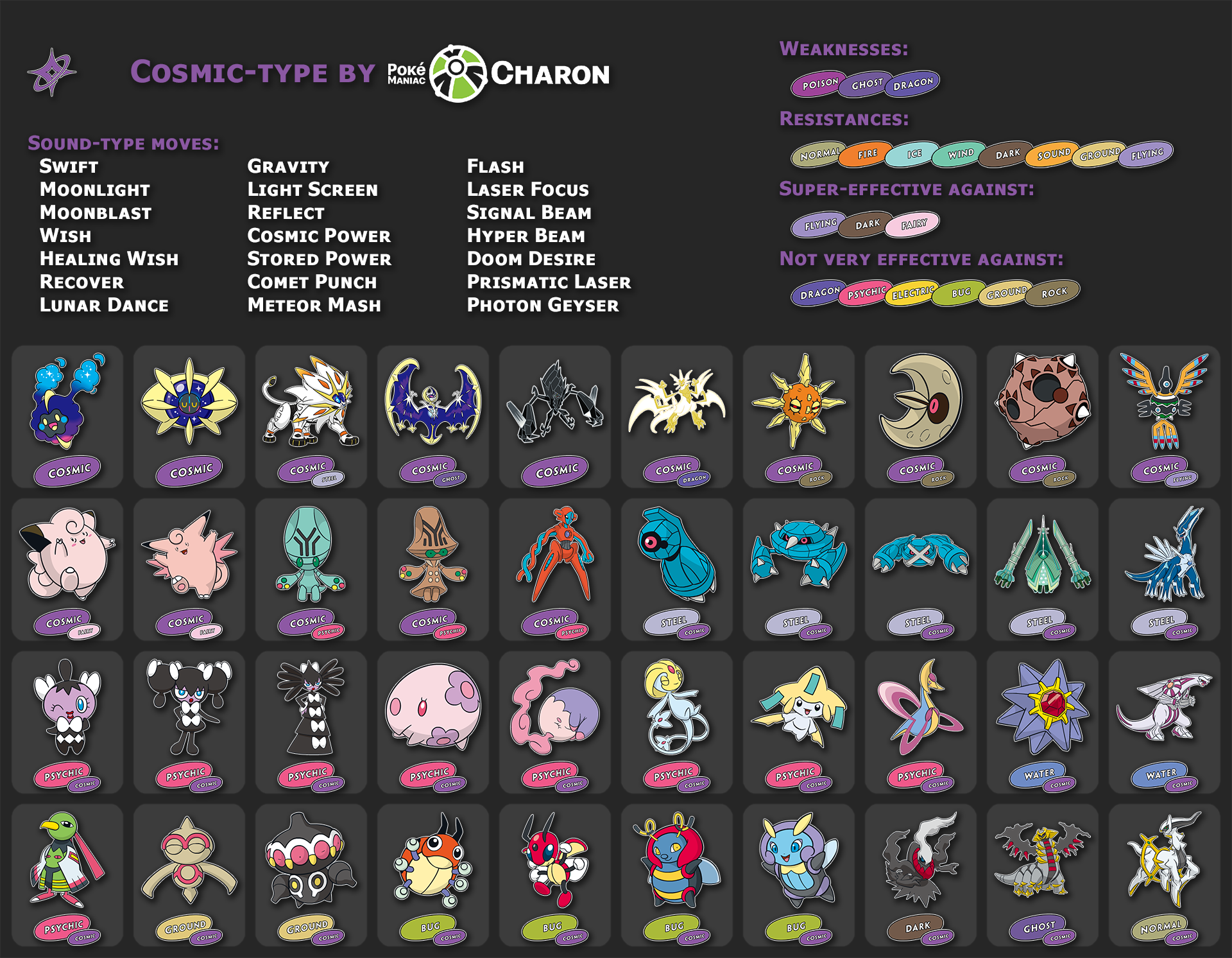 Charon's fan-made Pokemon types - Wind by AdeptCharon on DeviantArt