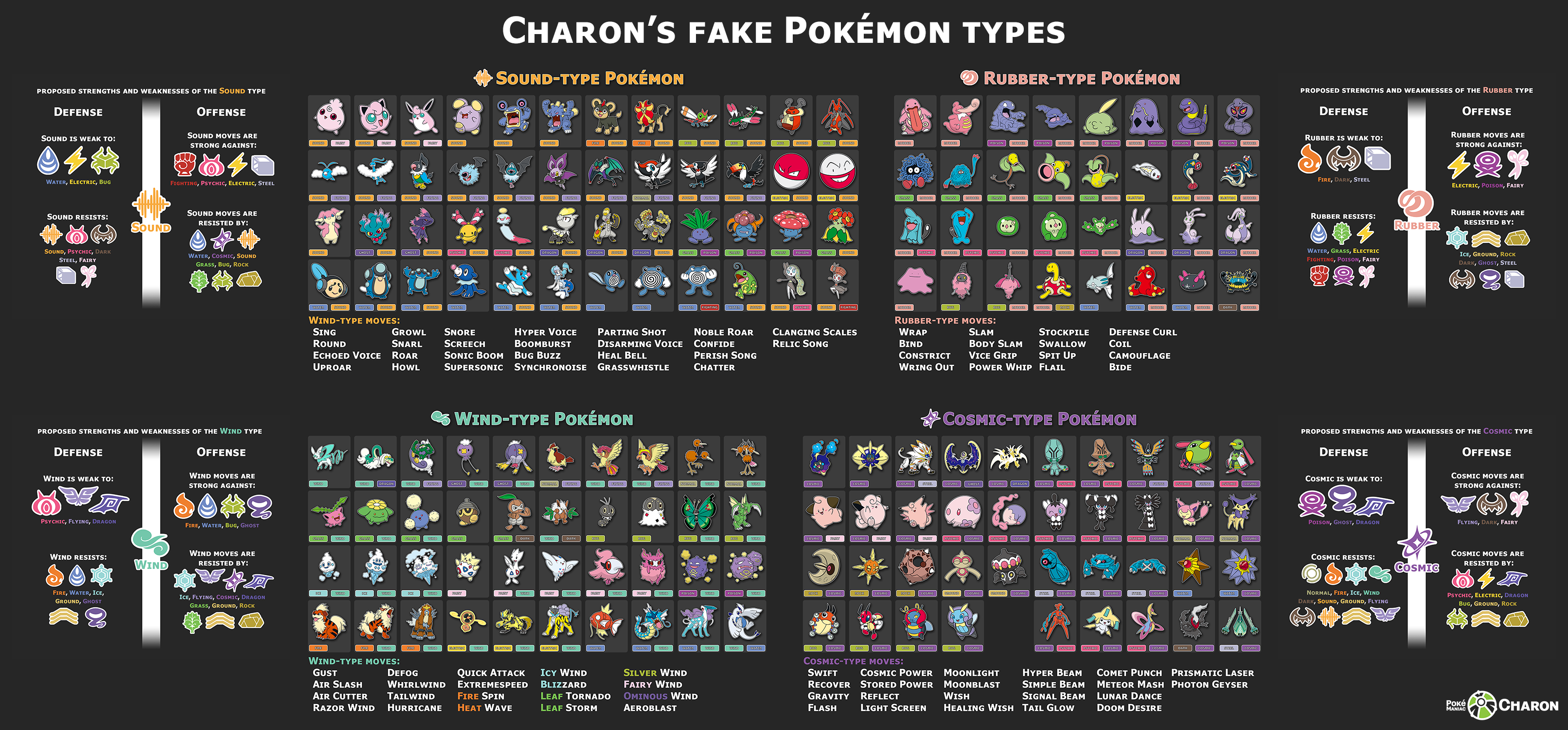 Fake pokemon types-Cleaner version by YingYangHeart on DeviantArt