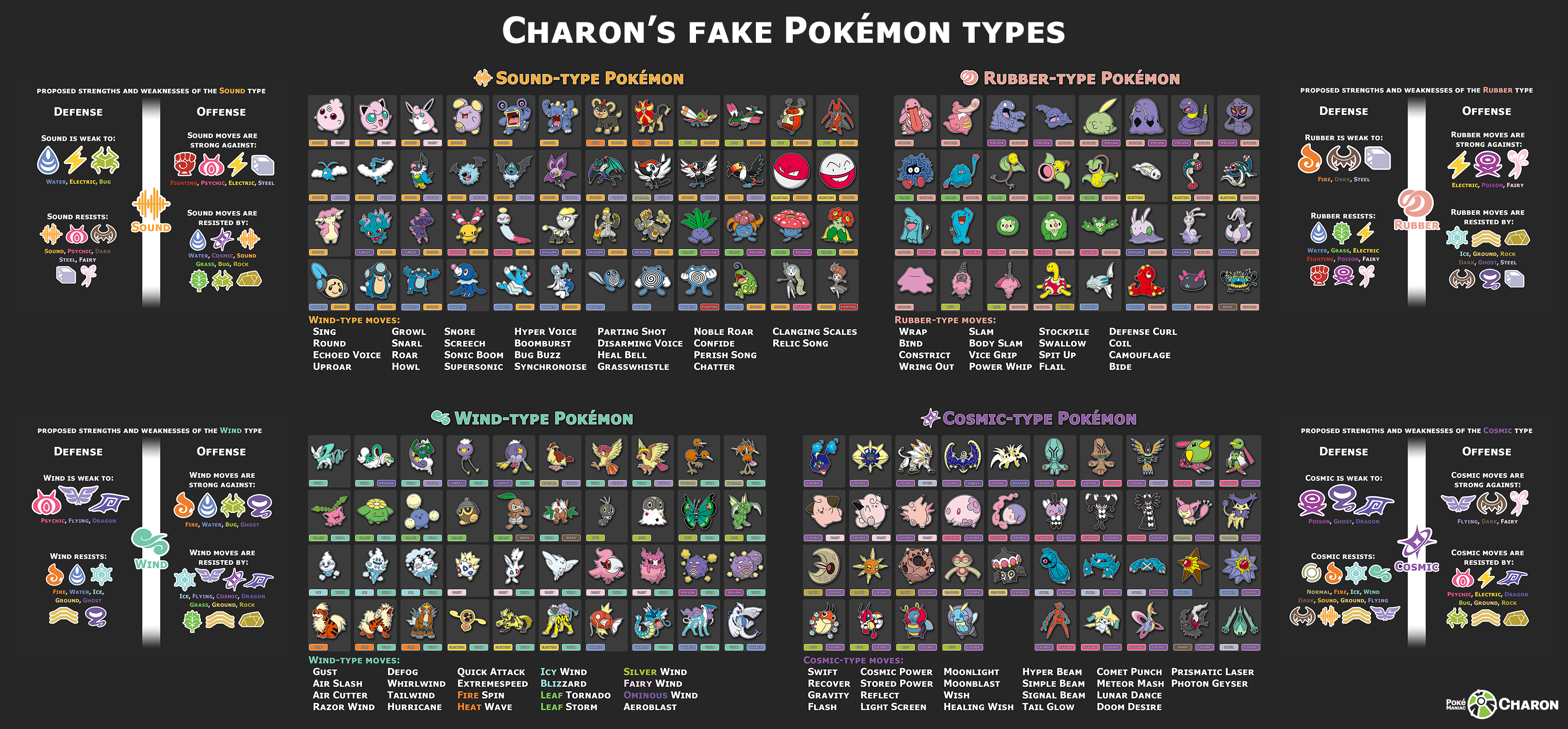 Pokemon Type Chart by AdeptCharon on DeviantArt