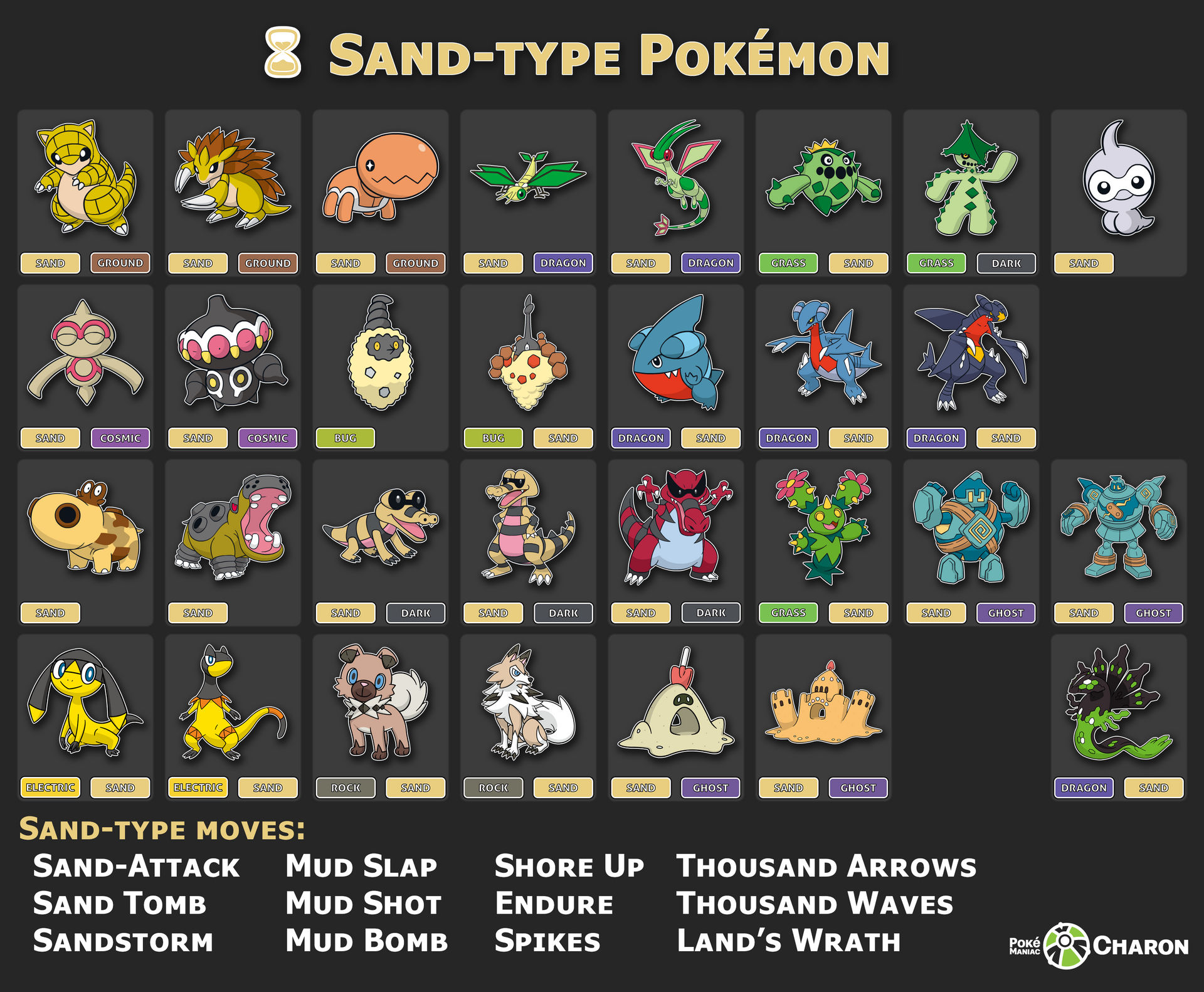 Sand type Pokemon by PokeManiacCharon on DeviantArt