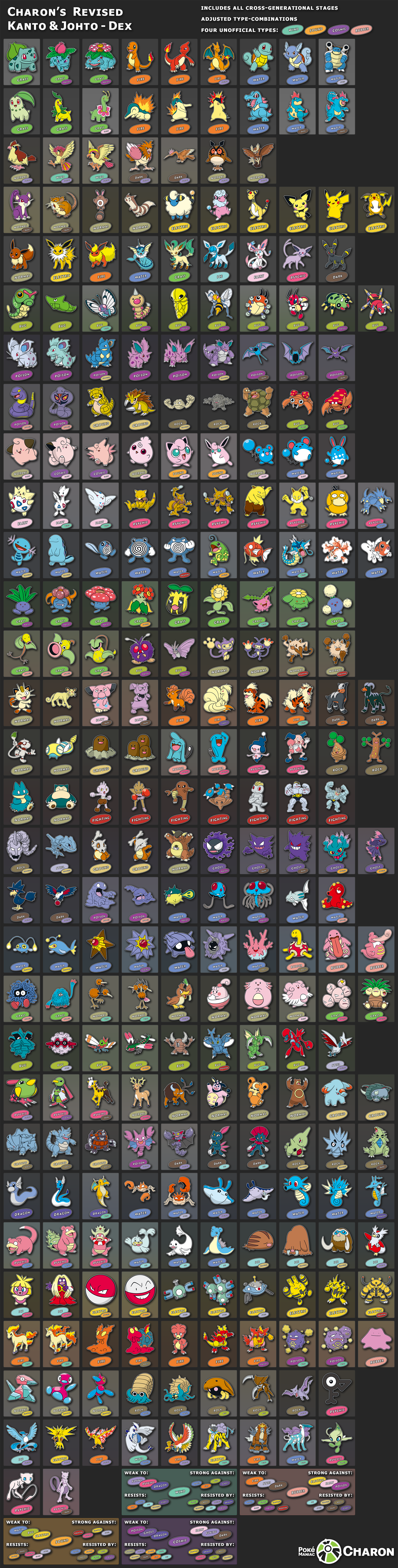 Electronic Pokedex Johto Region review 