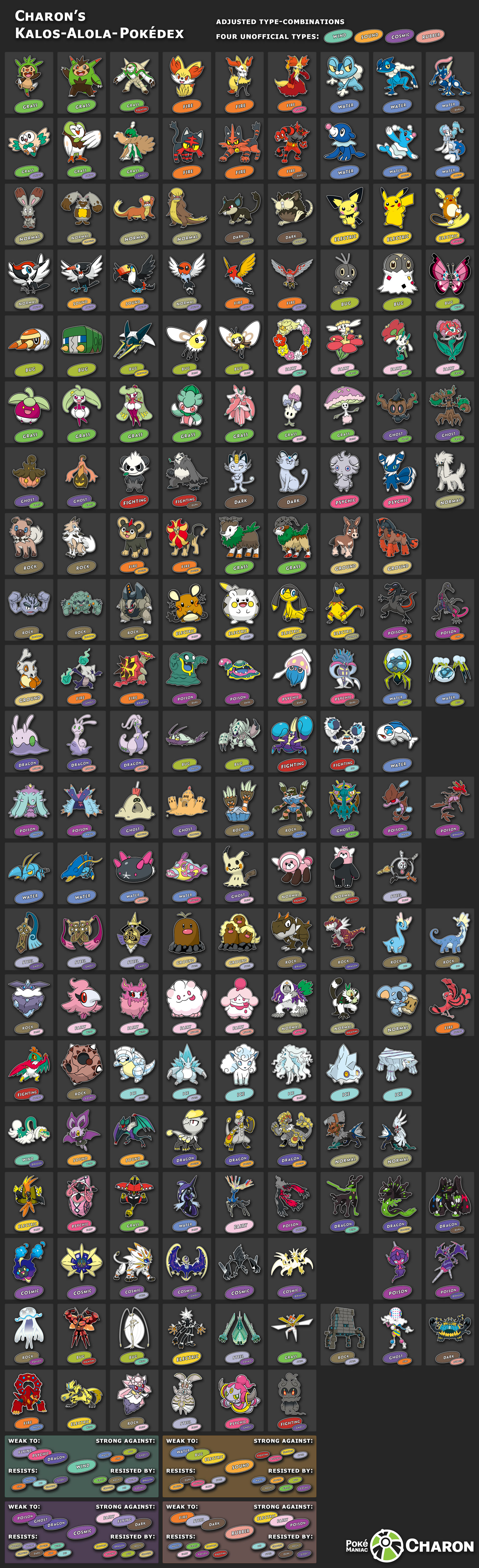 Pokedex With Alola forms & Megas For The Update - Suggestions