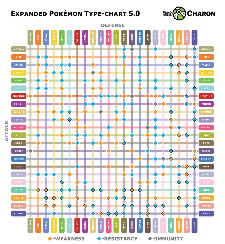 Type Chart dA ver.9 by Venofoot on DeviantArt