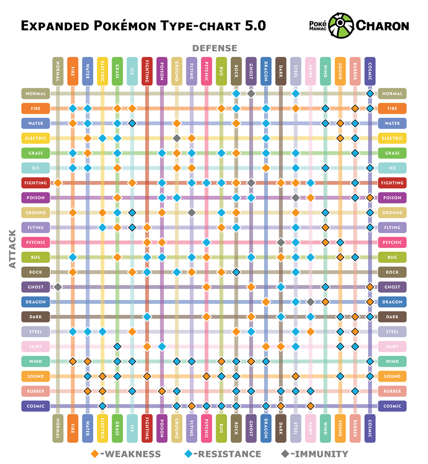 Expanded Type Chart 5.0 by AdeptCharon on DeviantArt