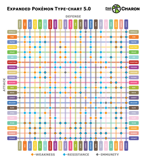 Explore the Best Typechart Art | DeviantArt