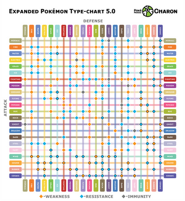 Extended PoKeMoN Type Chart Ver. 2 by Dervilacus on DeviantArt