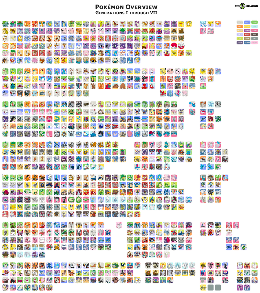 Pokemon Overview Pokemon Overview - Generation 1-7 by AdeptCharon on DeviantArt