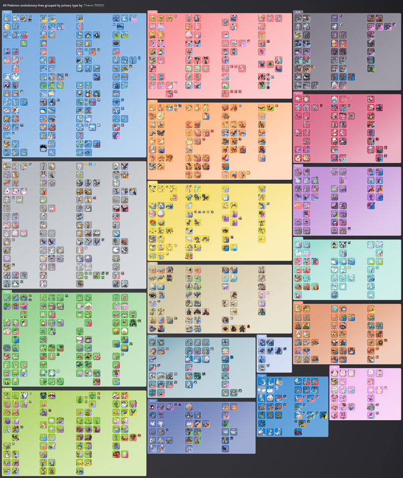 Pokemon Favorites by Primary type - Gen 8 by AdeptCharon on DeviantArt