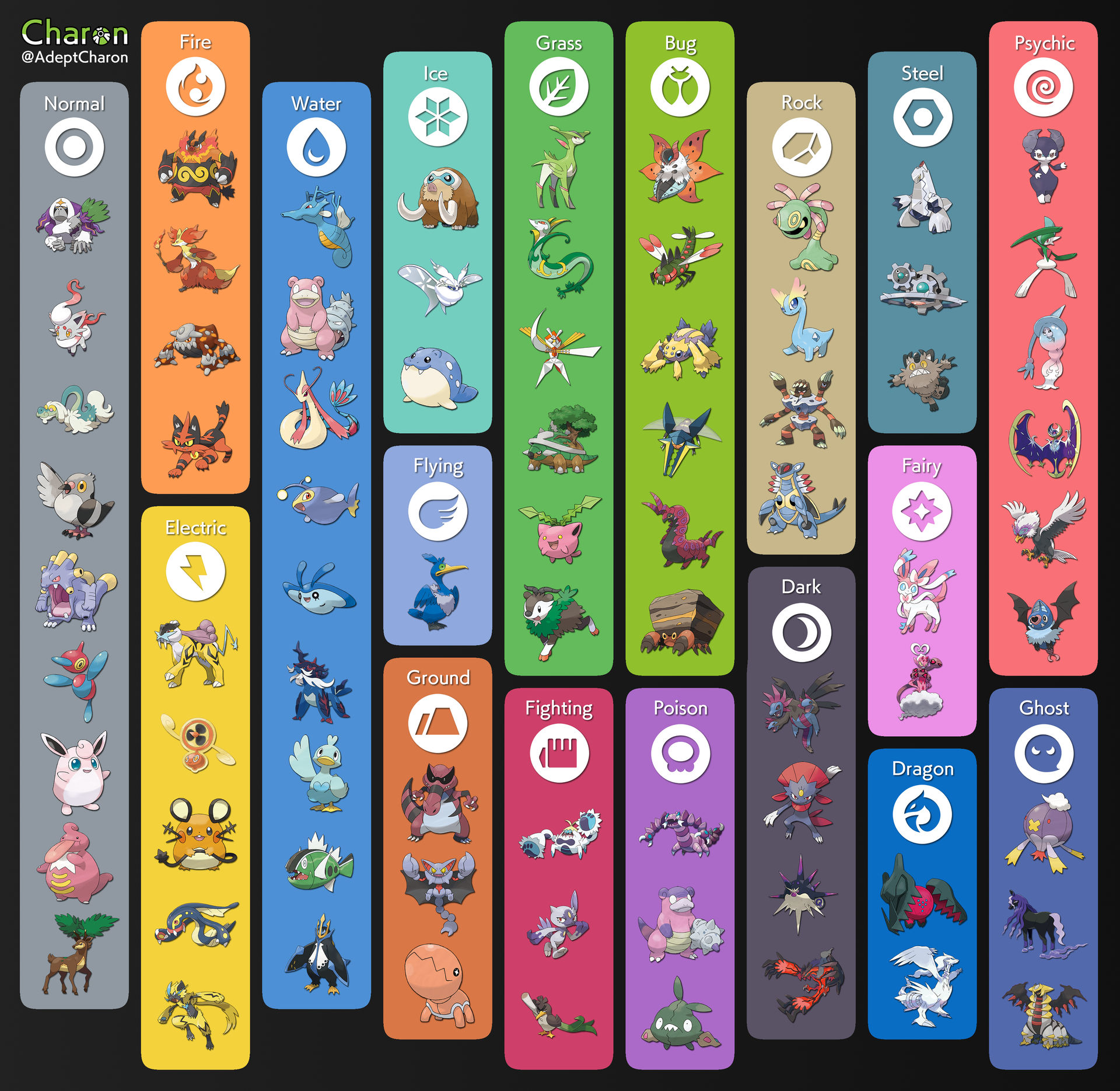 Charon's fan-made Pokemon types - Sound by AdeptCharon on DeviantArt