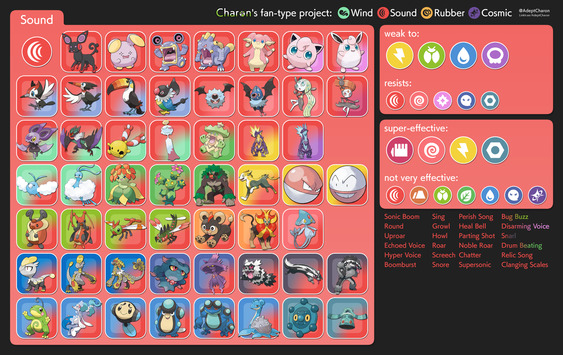 Pokemon Sound Box Sound Type Pokemon by AdeptCharon on DeviantArt
