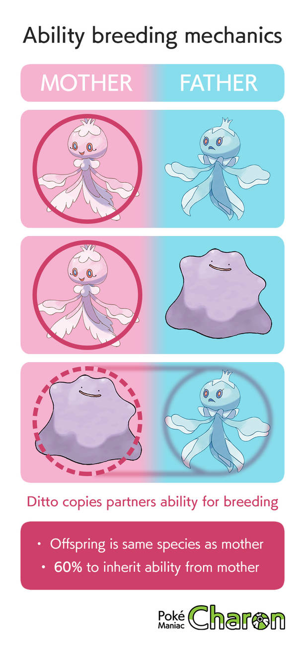 Pokemon Inbreeding Ability Breeding Mechanics by AdeptCharon on DeviantArt