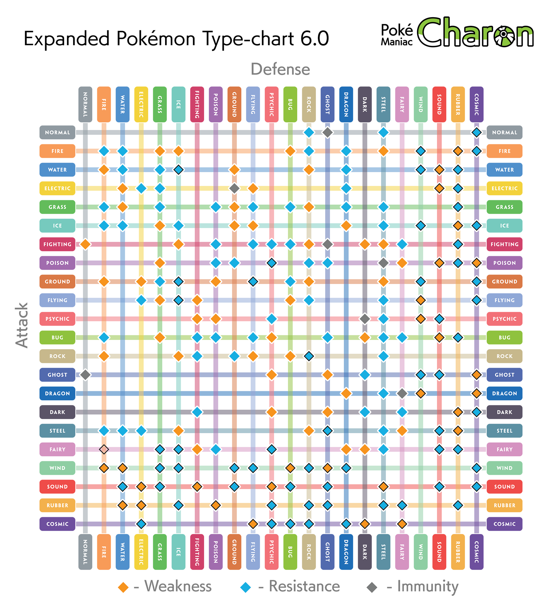 Pokémon Type Chart, Pokémon