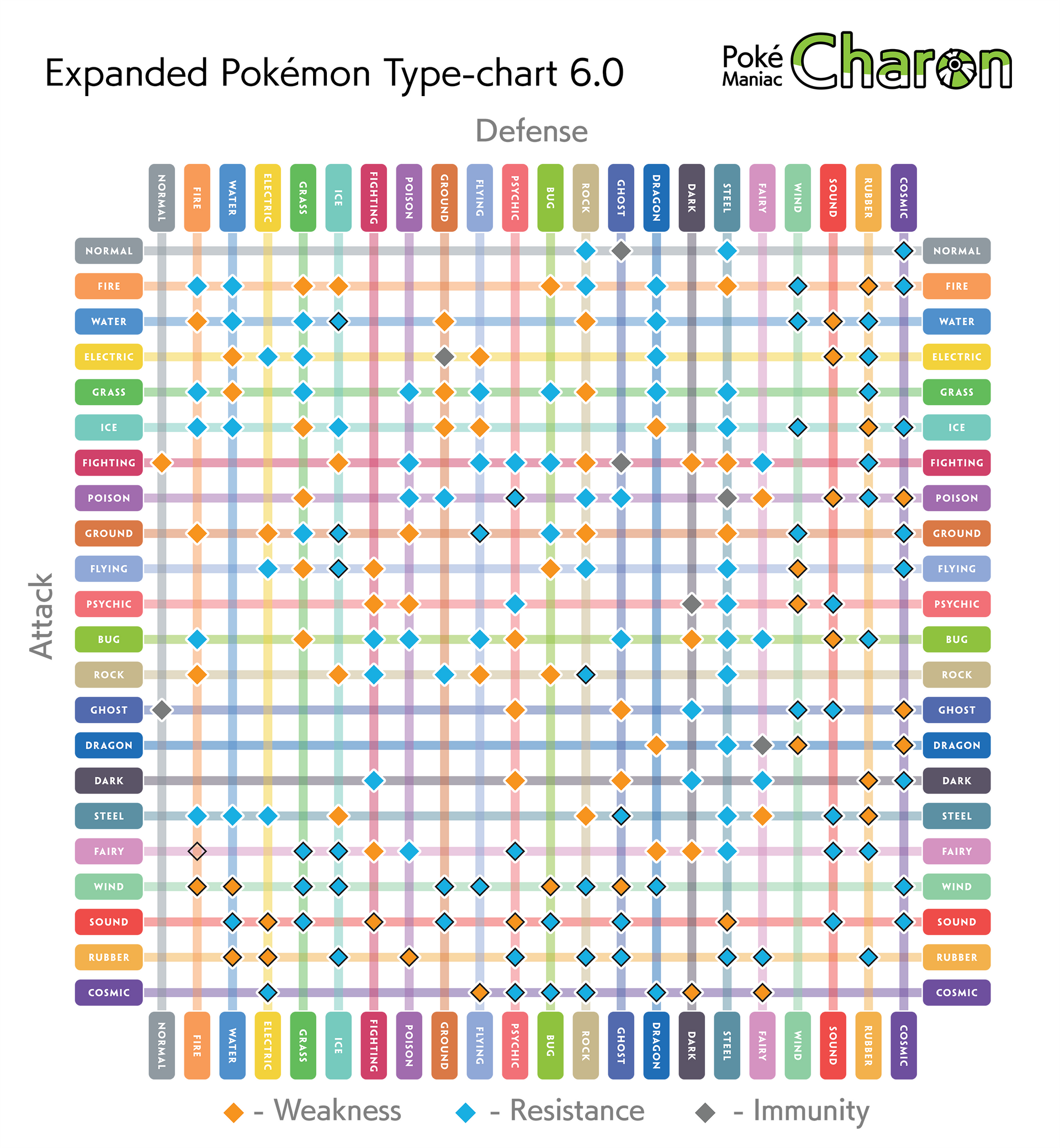 Pokémon type chart: weaknesses, strengths, resistances