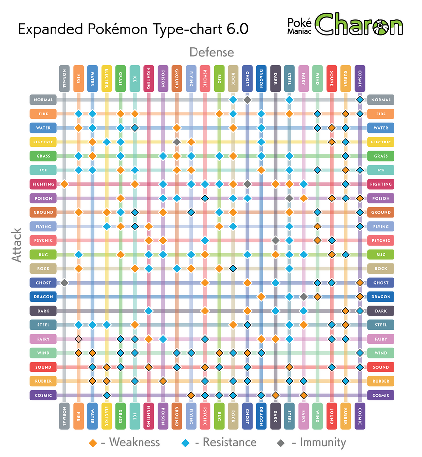 Type Chart by Pokemon-Lanino on DeviantArt