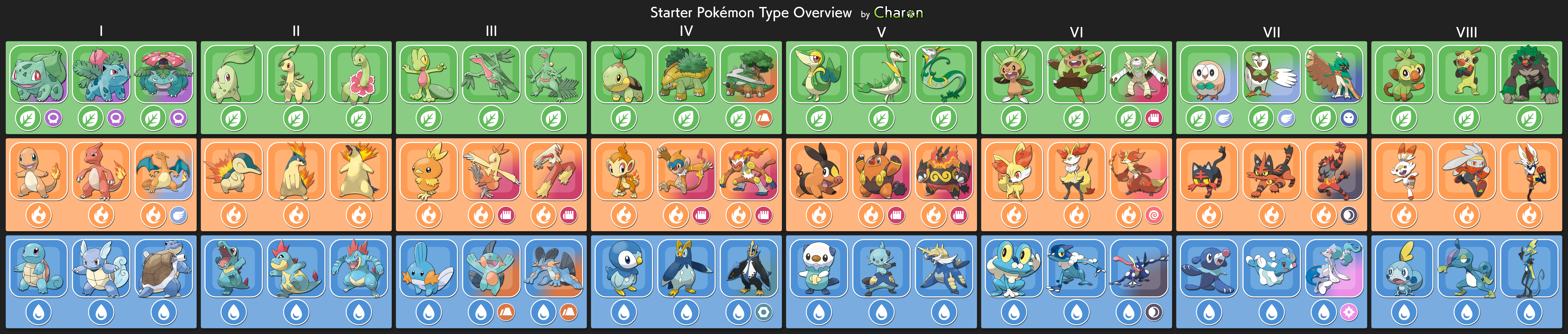 Pokemon Type Chart by AdeptCharon on DeviantArt