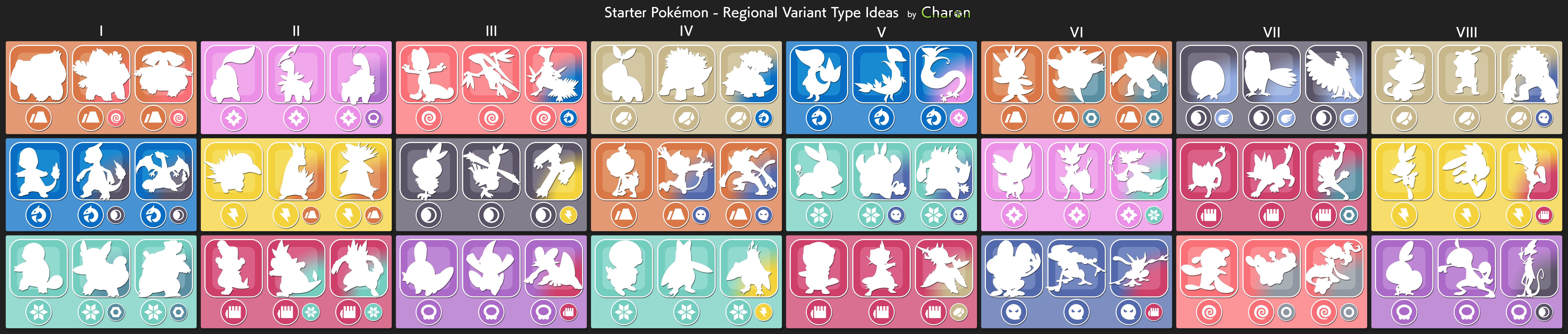 5th gen pokemon starters by Pokekoks on DeviantArt