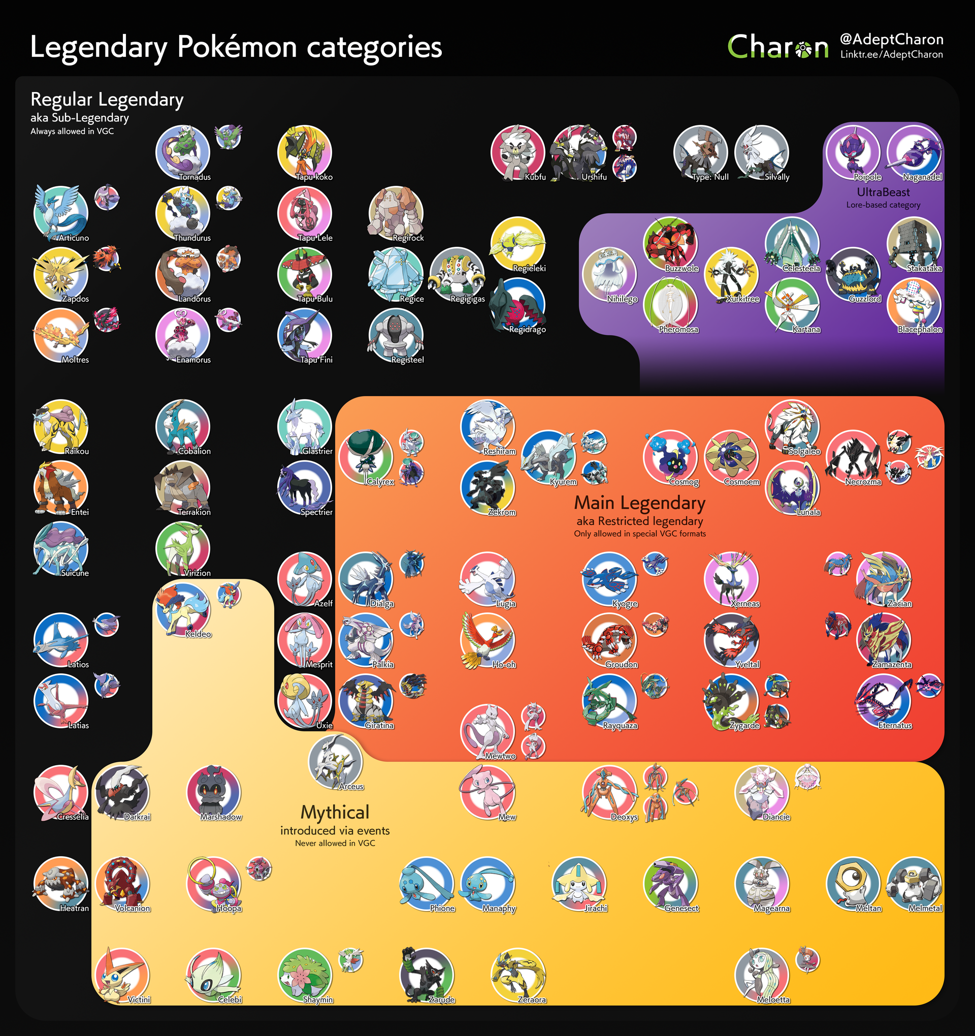Pokemon type lists by generation. by AdeptCharon on DeviantArt