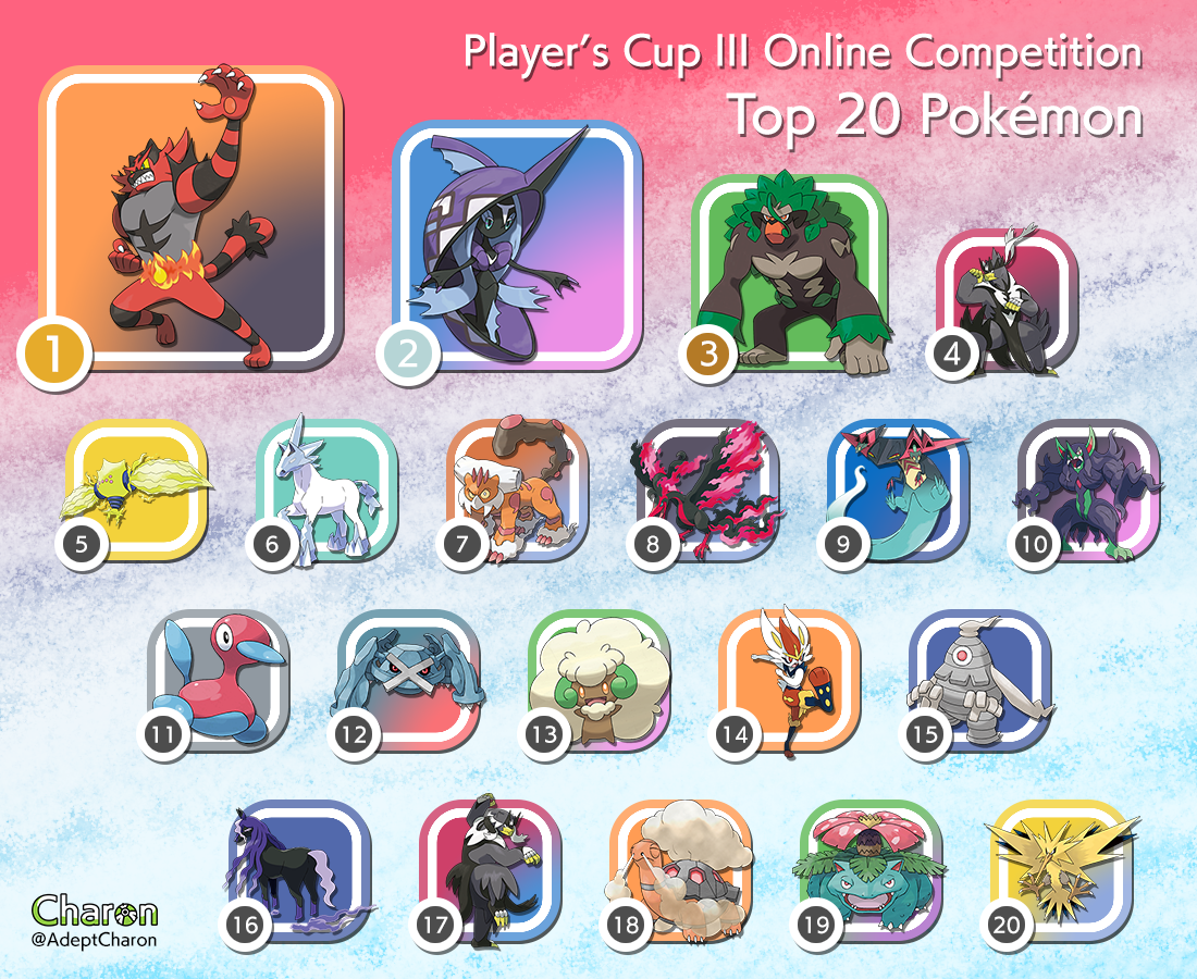 Pokemon Contest Ranking Players cup 3 competition Top 20 Pokemon by AdeptCharon on DeviantArt
